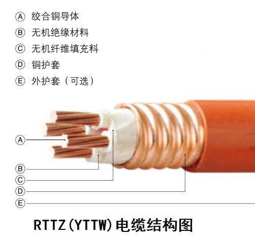 RTTZ柔性矿物防火电缆结构图