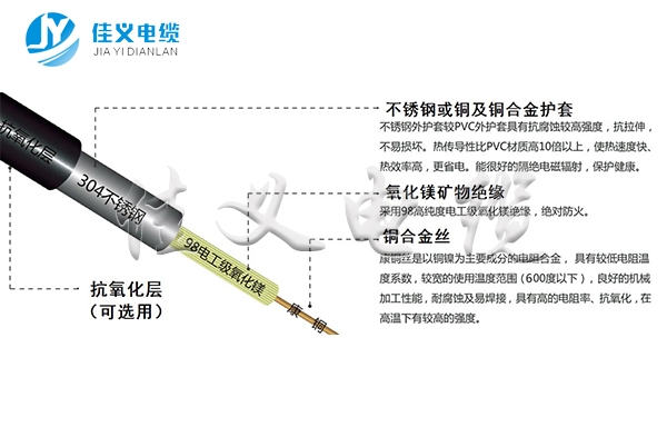 绝缘防火电缆